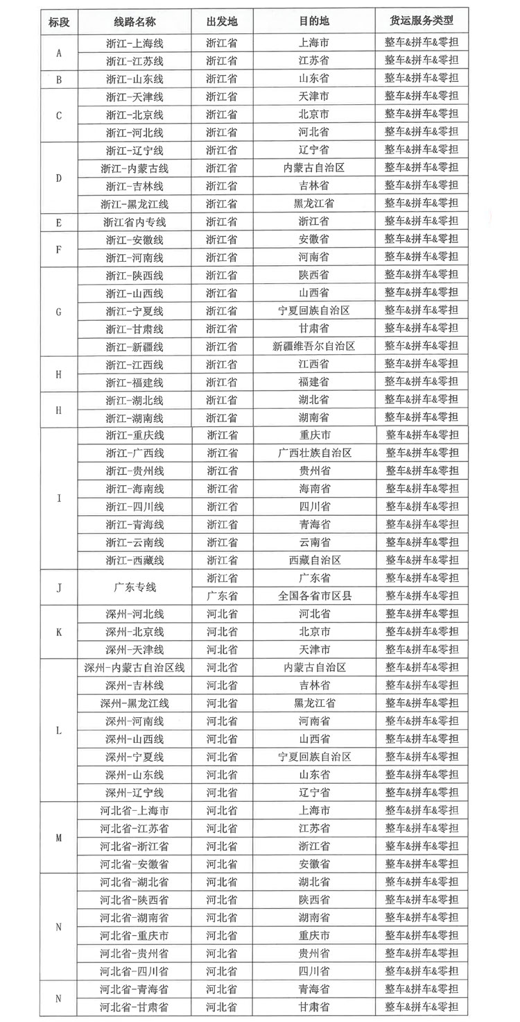 圣奧標段線路表